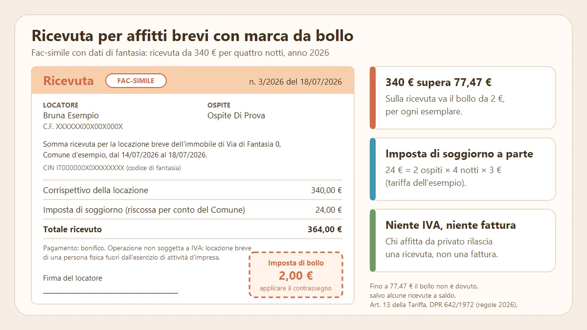 Fac-simile di ricevuta per affitti brevi da 340 euro con riquadro della marca da bollo