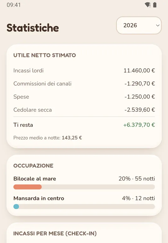 Schermata Statistiche dell'app: utile netto stimato, commissioni, spese, cedolare e occupazione delle case